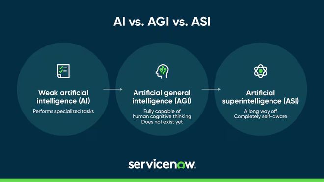 制权!重组谈判激烈年底谈不成软银700亿或撤EVO视讯真人OpenAI微软争夺AGI控(图4) 制权!重组谈判激烈年底谈不成软银700亿或撤EVO视讯真人OpenAI微软争夺AGI控(图4)