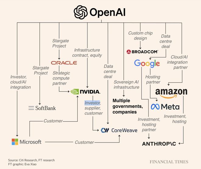 界「M1时刻」九个月杀到！联手博通三年10GWEVO真人平台OpenAI官宣自研首颗芯片AI(图9)